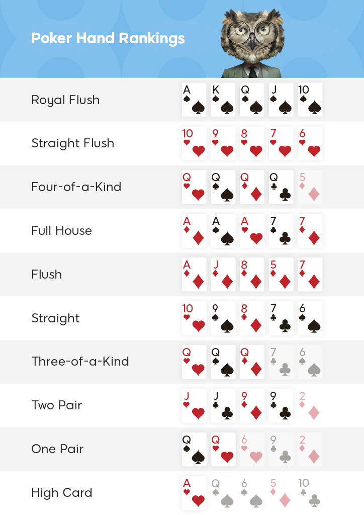 Poker Hand Rankings