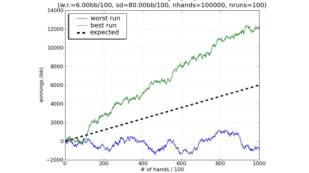 888Poker graph