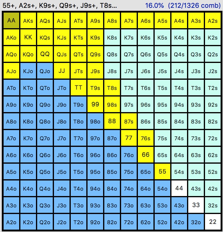 poker range chart 3