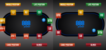 Fem enkla steg till en effektiv Poker Position Strategy 
