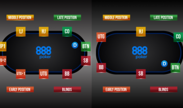 Fem enkla steg till en effektiv Poker Position Strategy 